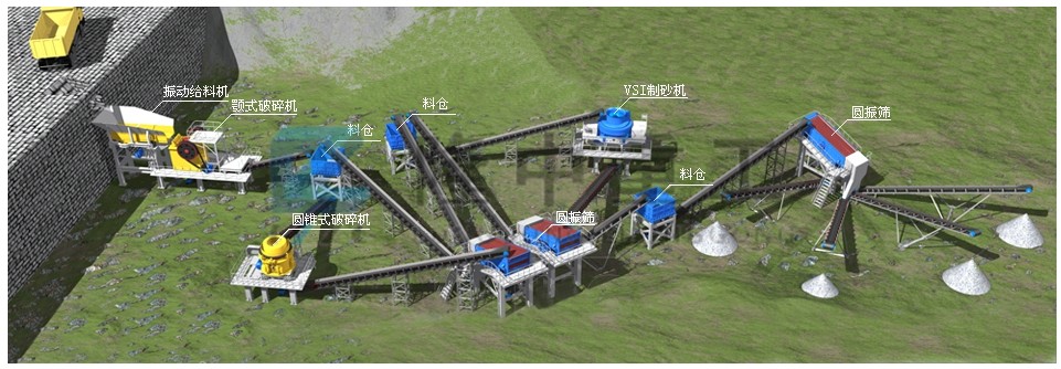 傳統(tǒng)制砂生產(chǎn)工藝流 傳統(tǒng)制砂生產(chǎn)工藝流程.jpg